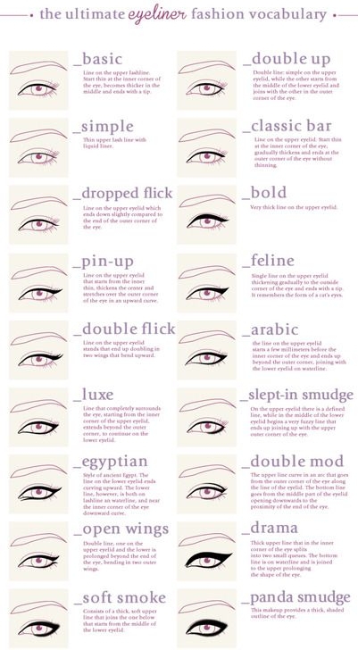 Eyeliner Vocabulary