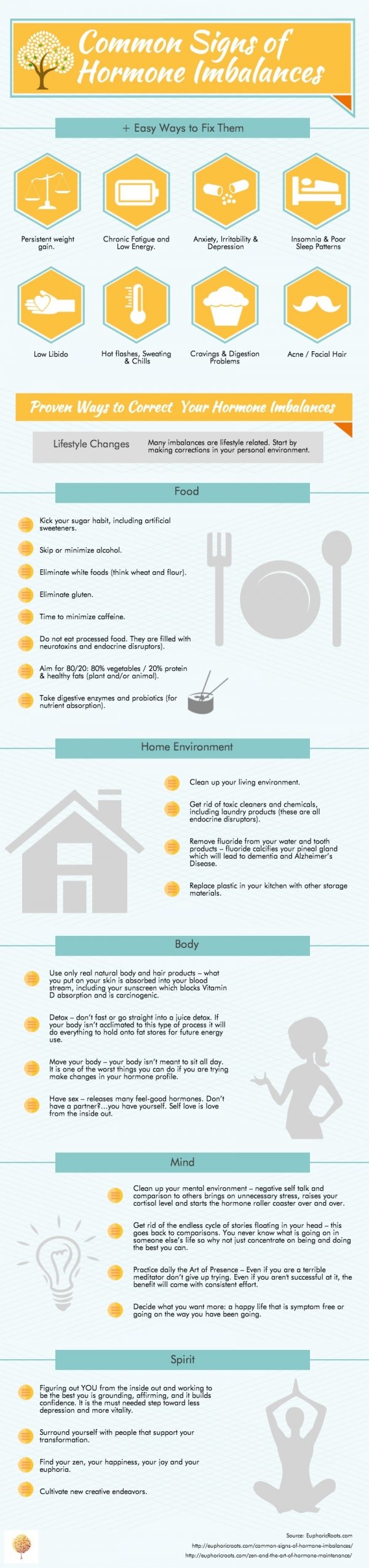 Hormone Imbalances