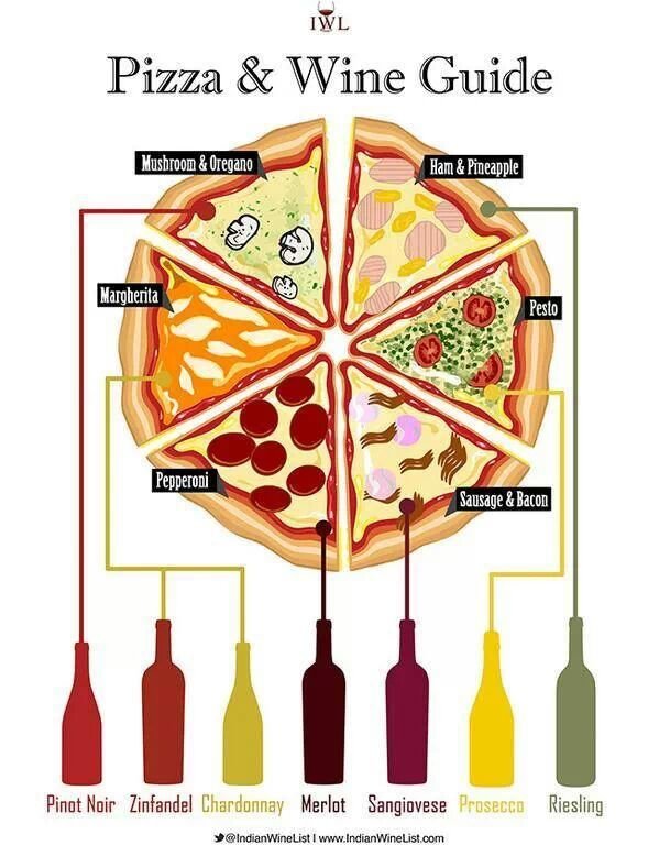 Wine and Pizza
