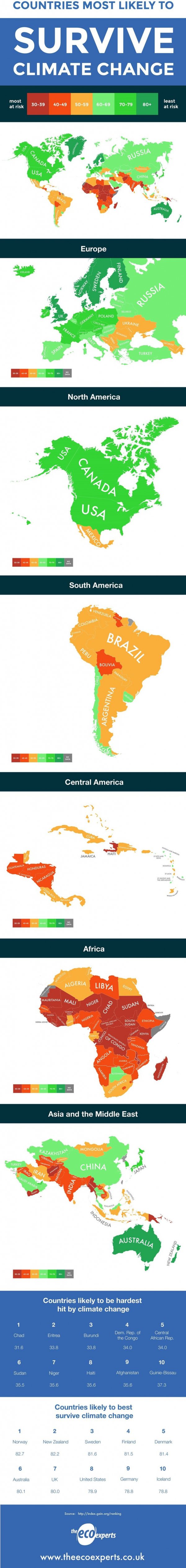 The Countries Most Likely to Survive Climate Change