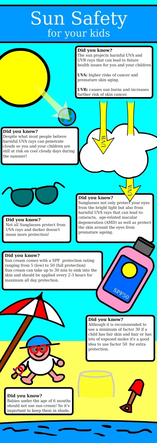 Sun Safety for Your Kids