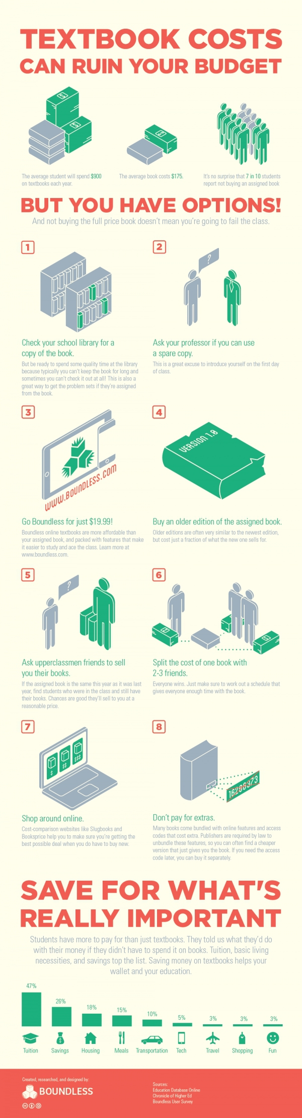 8 Ways to save Money on Textbooks