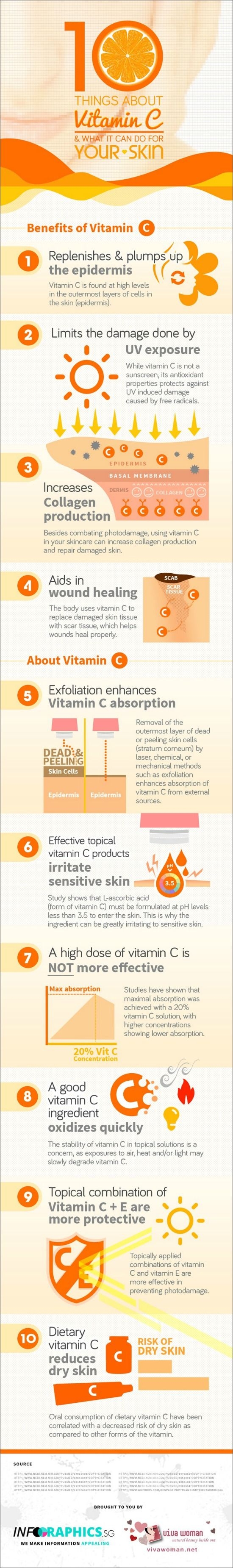 10 Things about Vitamin C for Your Skin