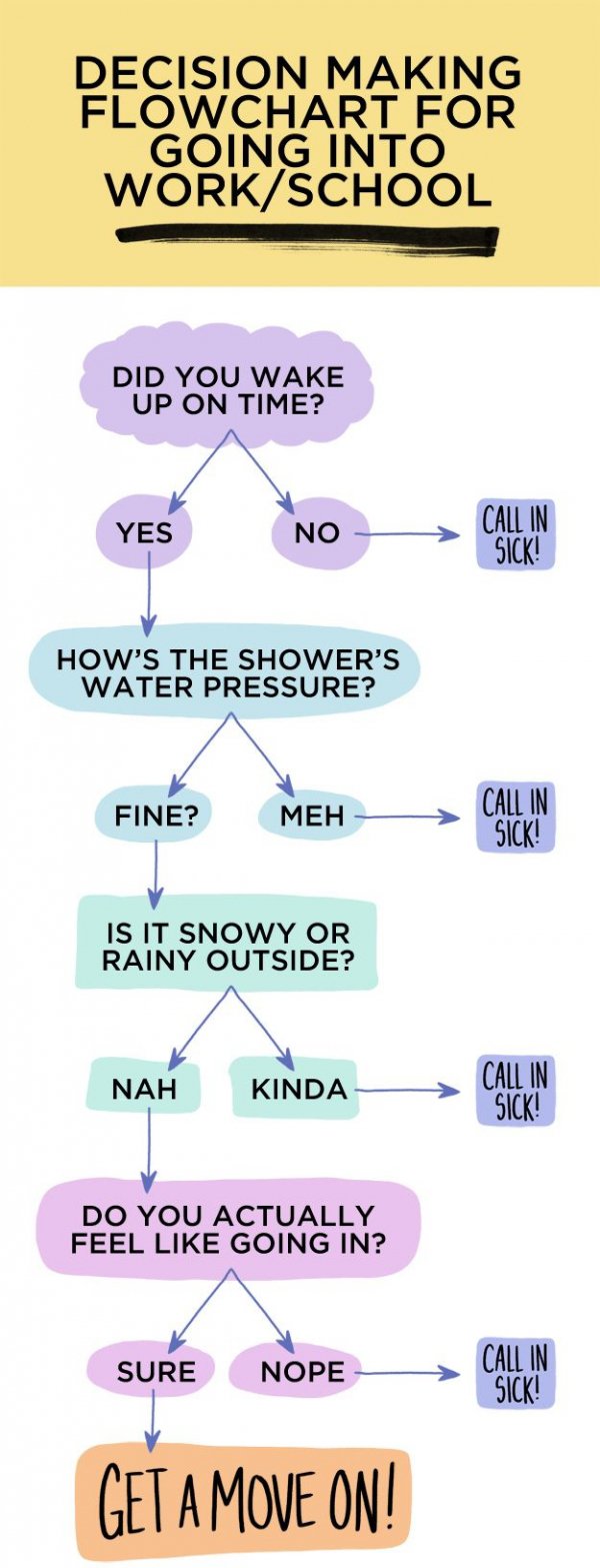 Need a Laugh? These 36 Funny Flow Charts Can Help