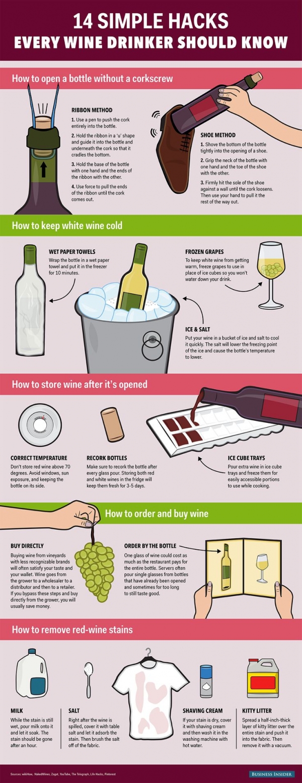 14 Wine Hacks