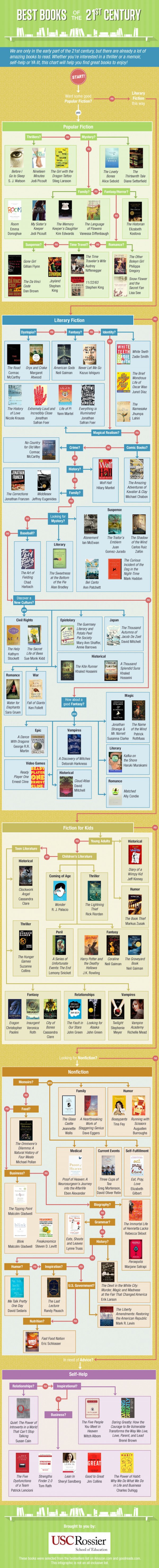 Talk Stephen King: The Stephen King Universe Flowchart