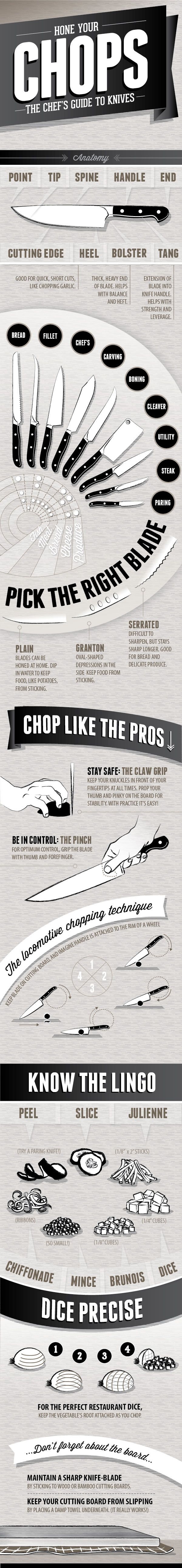 A Chef's Guide to Knives