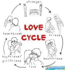 The Cycle of Love