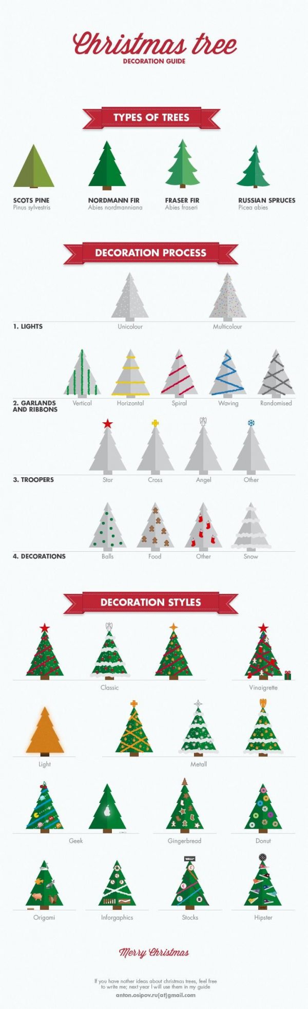 Types of Trees