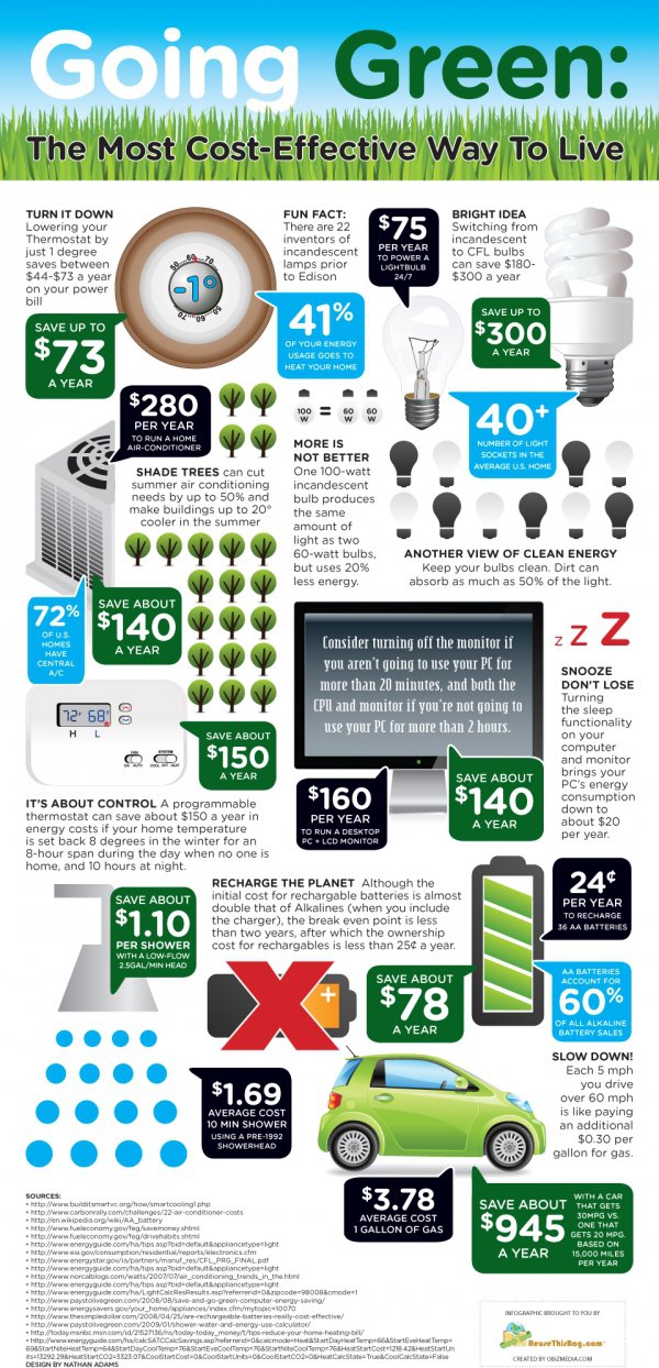 Green and Clean,product,font,advertising,diagram,