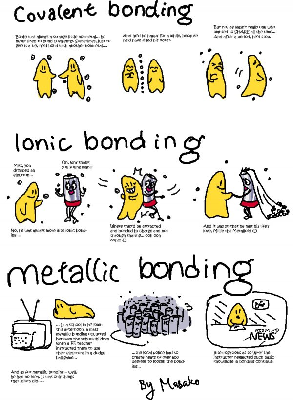 Chemical Bonding