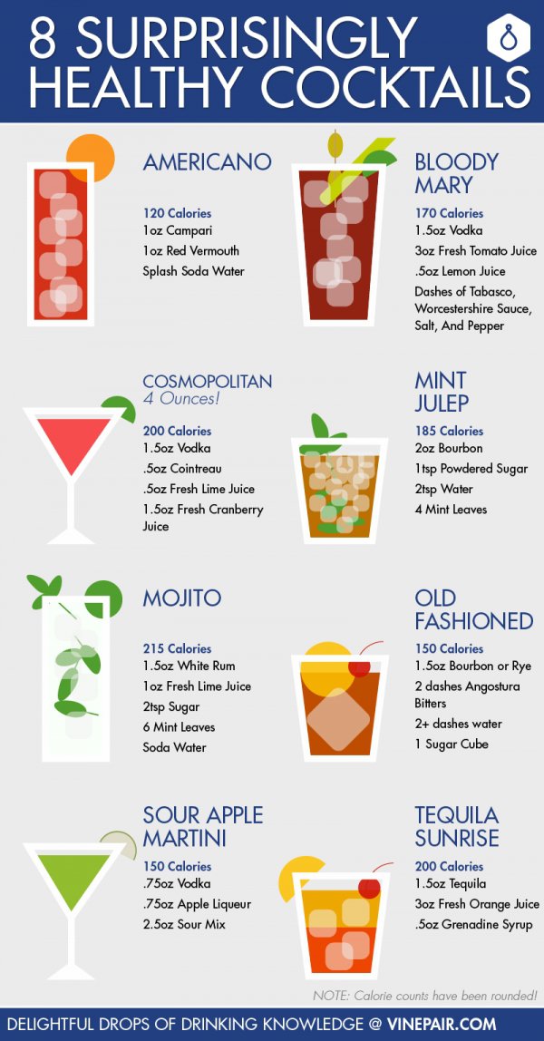 43 Infographics About Alcohol That Every Drinker Should Read