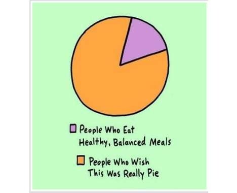 Okay, It's a Pie Chart