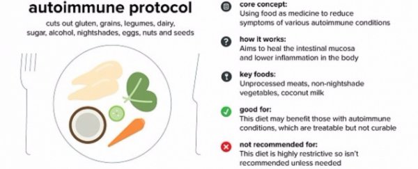 Autoimmune Protocol