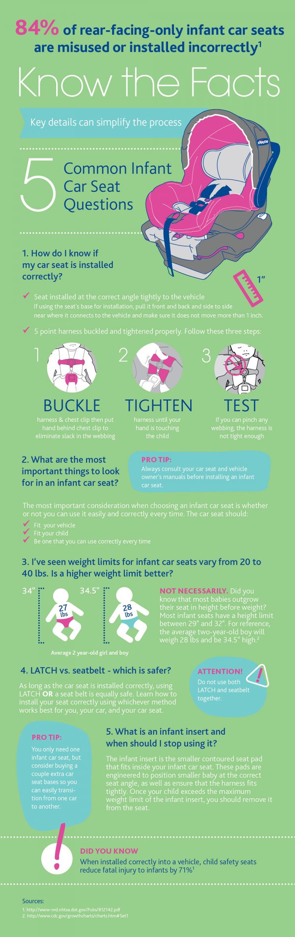 Infant Car Seat Safety