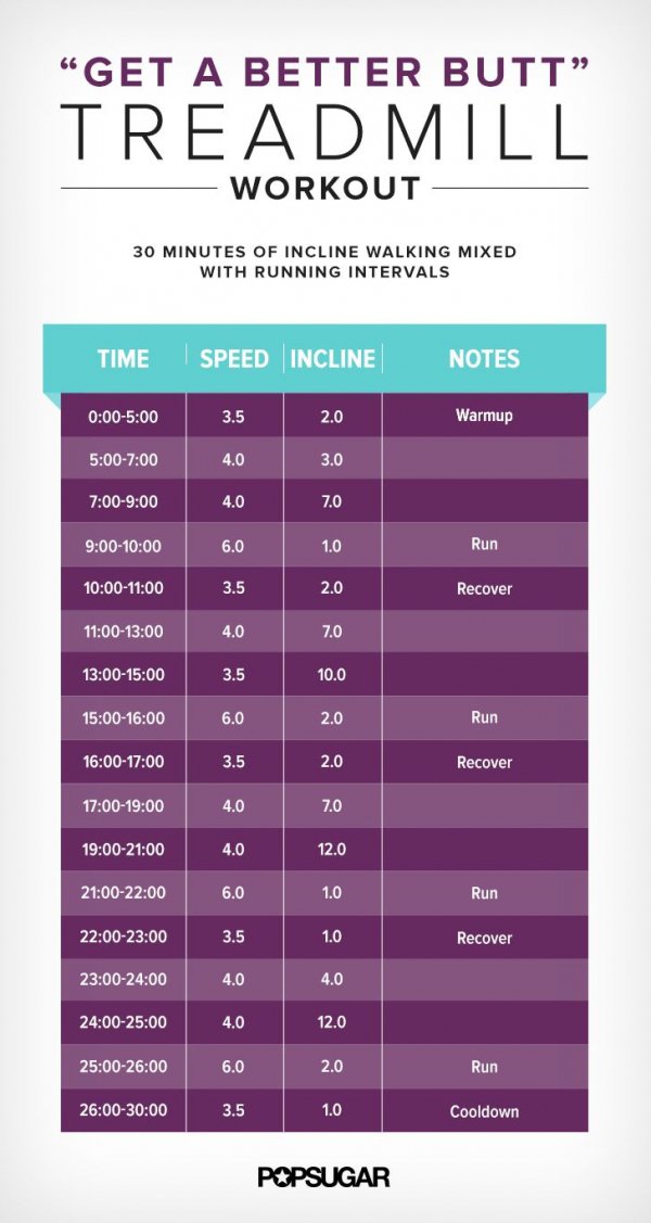 30-minute Treadmill Butt Workout