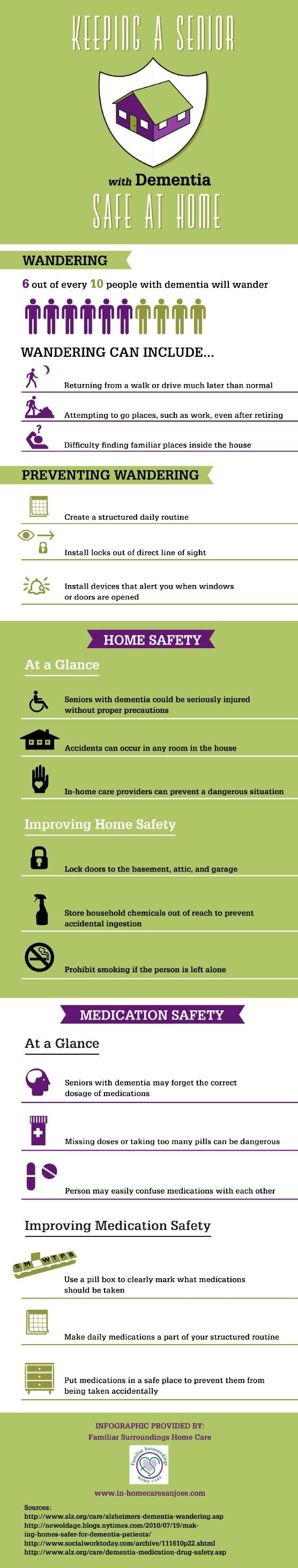 Safety and Dementia