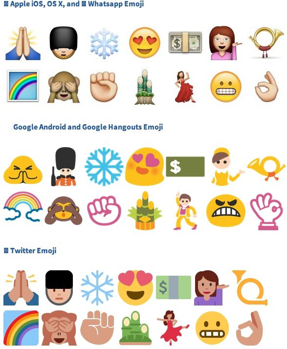 Android Emoji Vs Iphone Emoji Epic Showdown