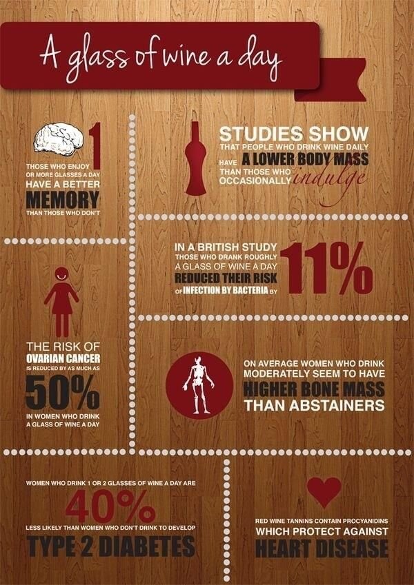 Does It Keep the Doctor Away?