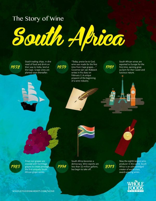 The History of Wines from South Africa