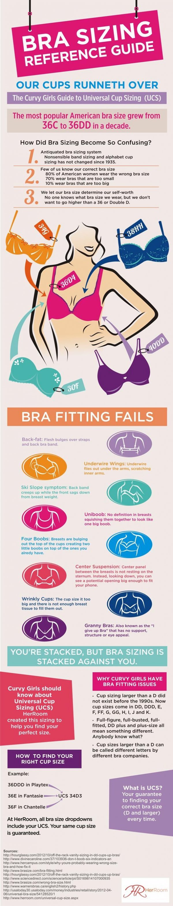 Bra Sizing Guide