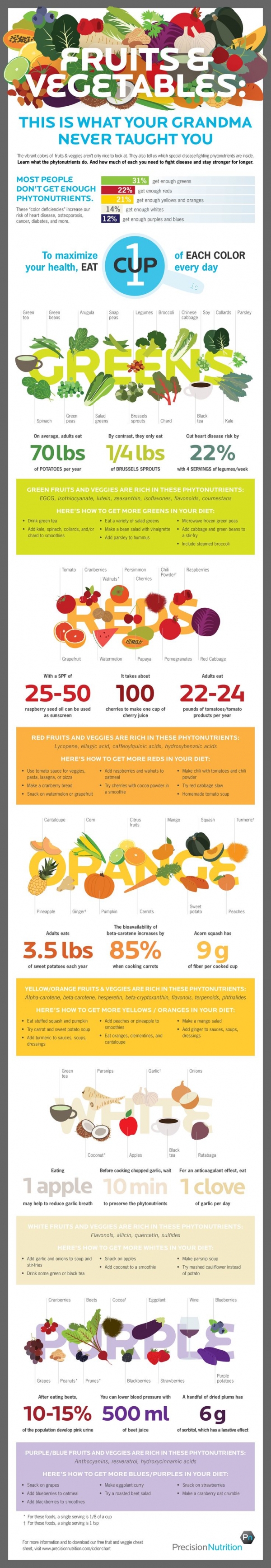 Fruits & Veggies 101