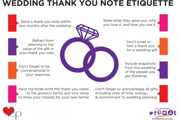 Thank You Note Etiquette