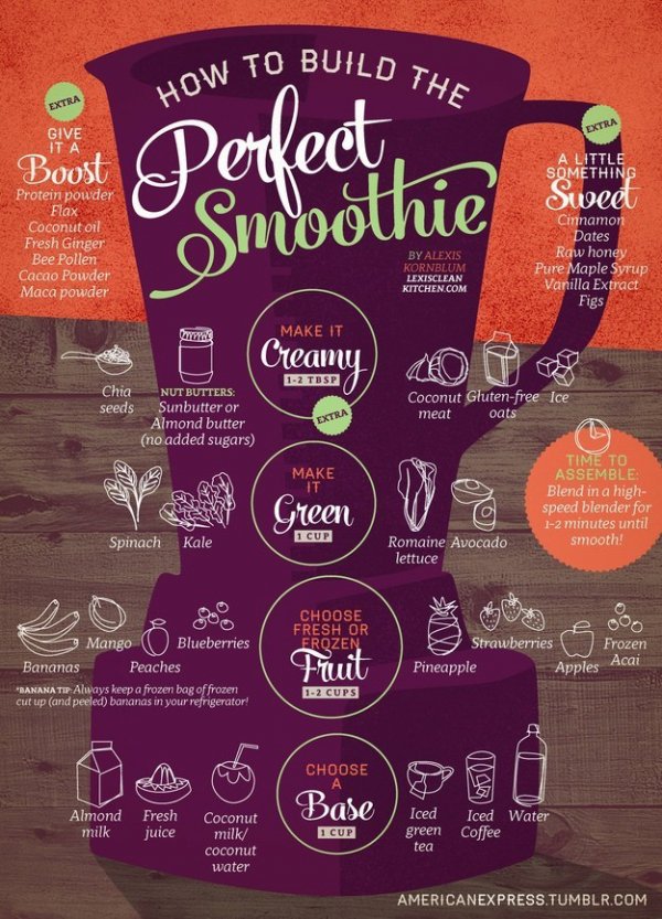 Smoothie