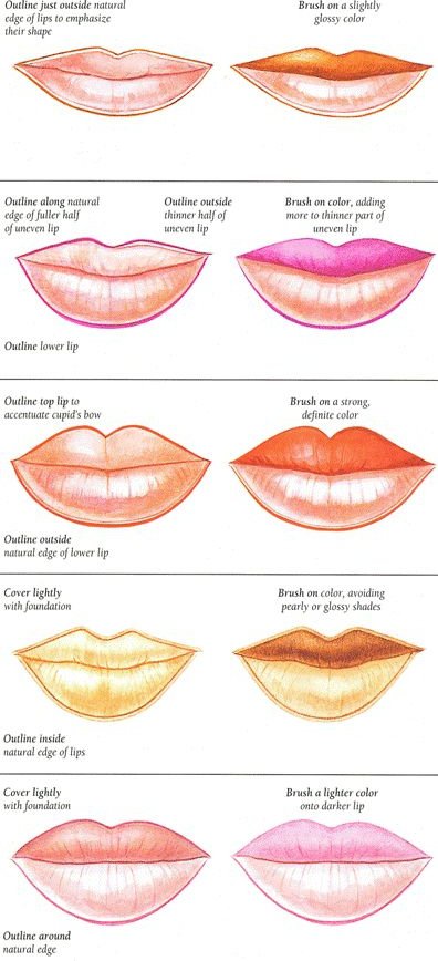 The Perfect Pout - Lip Infographics You Have to See