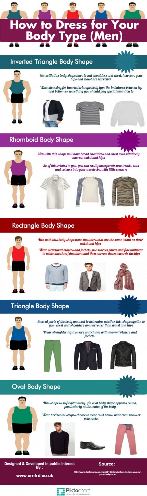 How to Dress for Your Body Type (Men)