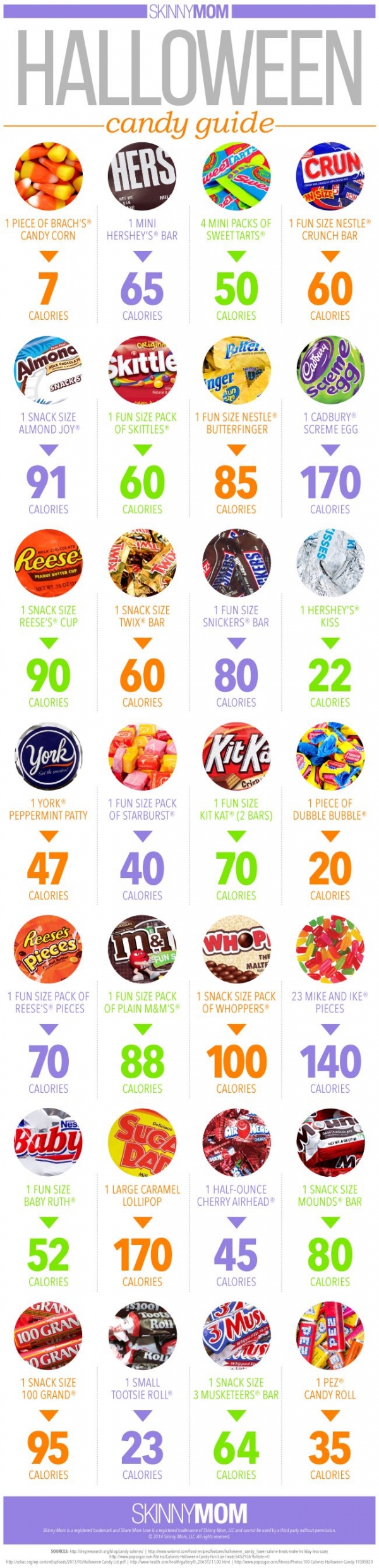 Halloween Candy Calorie Count