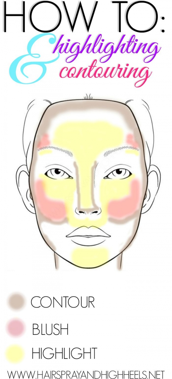 How to Highlight and Contour