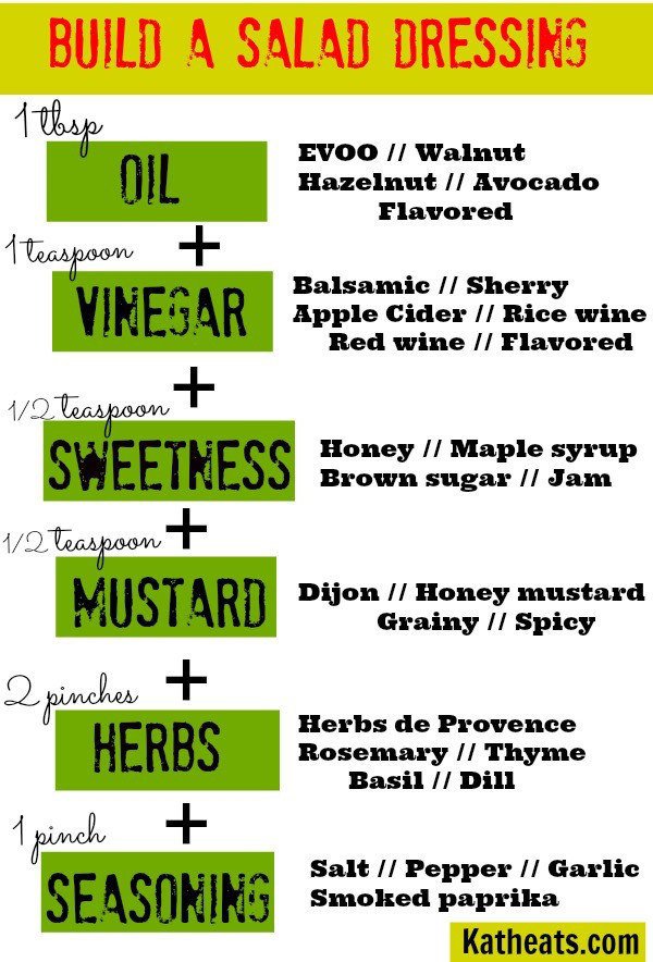 Salad Dressings