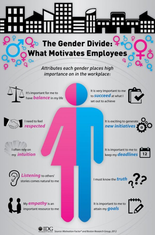 17 Men Vs Women Infographics That Show Our Differences 3524