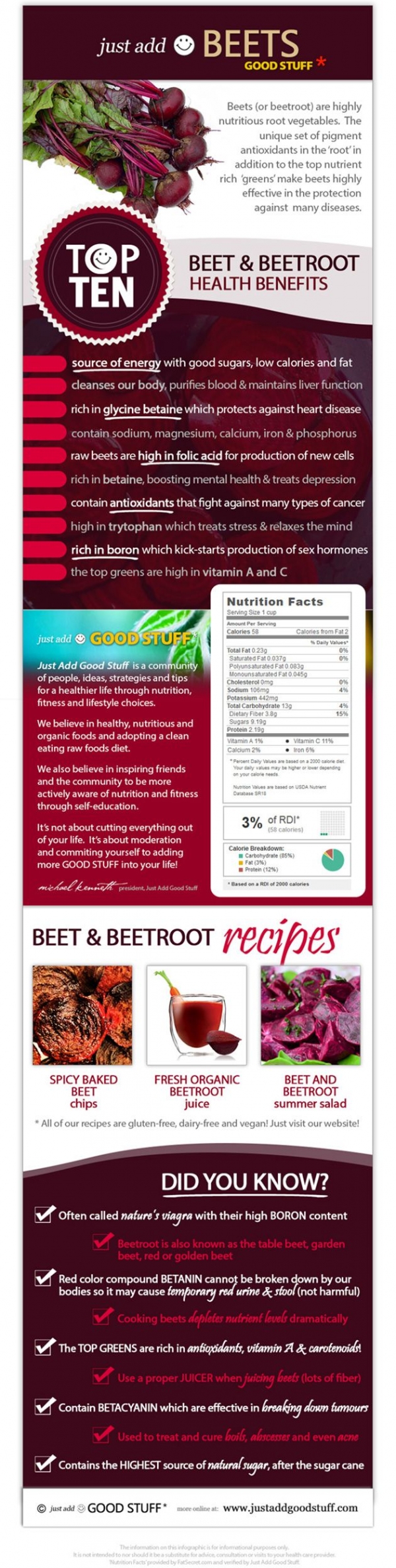 The Health Benefits of Beetroot