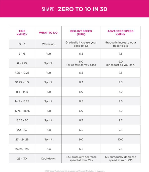 How to Cut 500 Calories in 30 Minutes ...