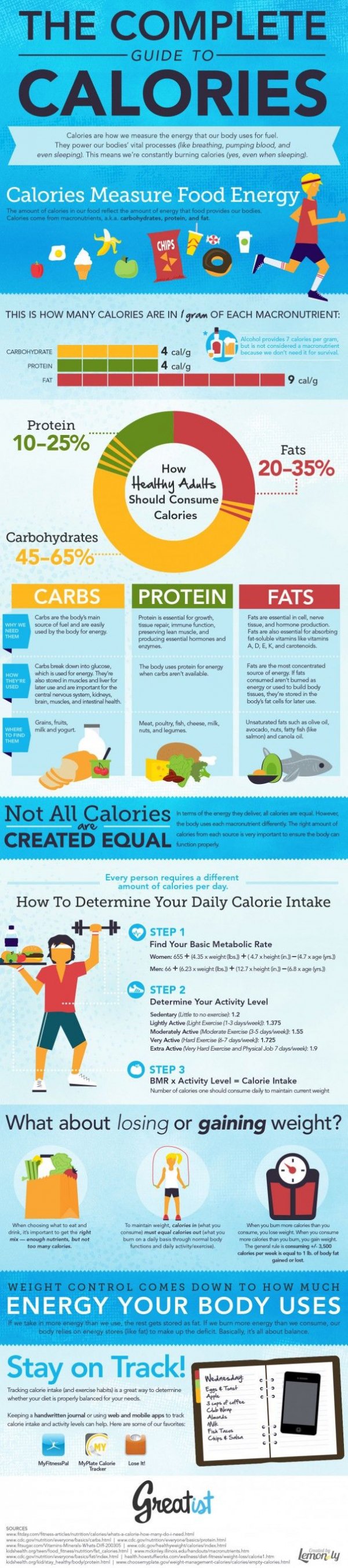 46 Healthy Eating Infographics To Use Daily If You're Looking To Eat 