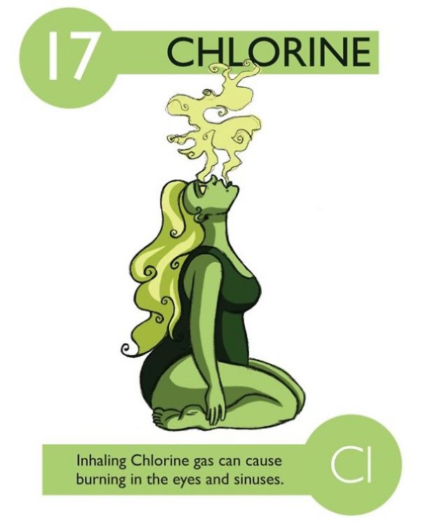 Chlorine