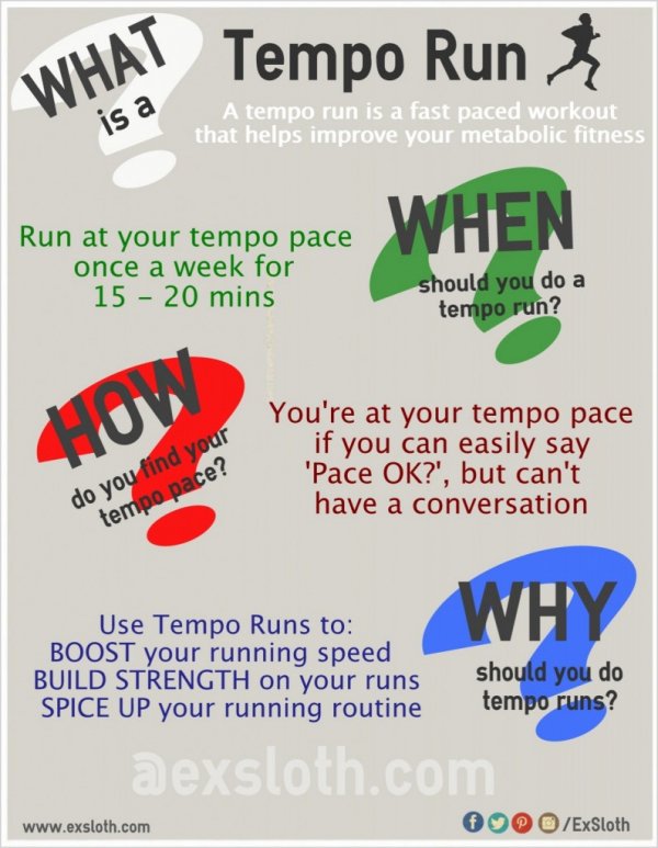 Tempo Runs