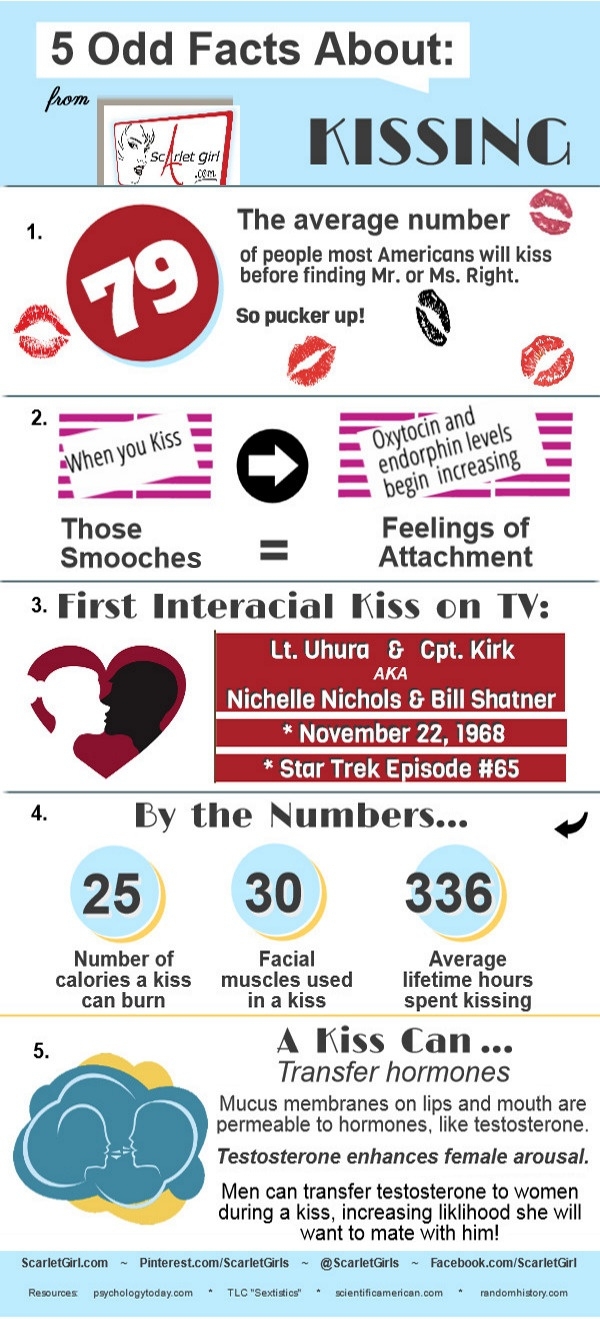 5 Odd Facts about Kissing