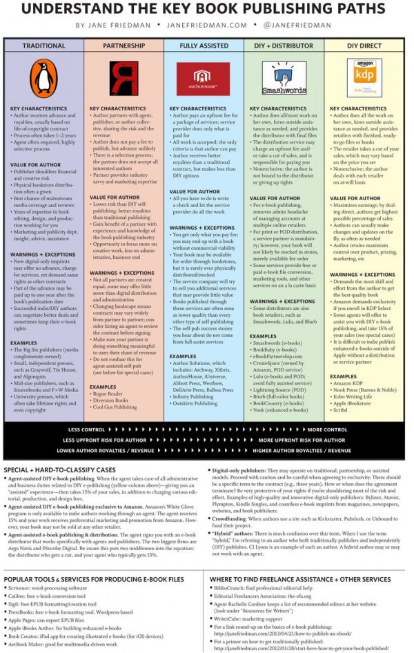 Penguin,text,document,diagram,brand,