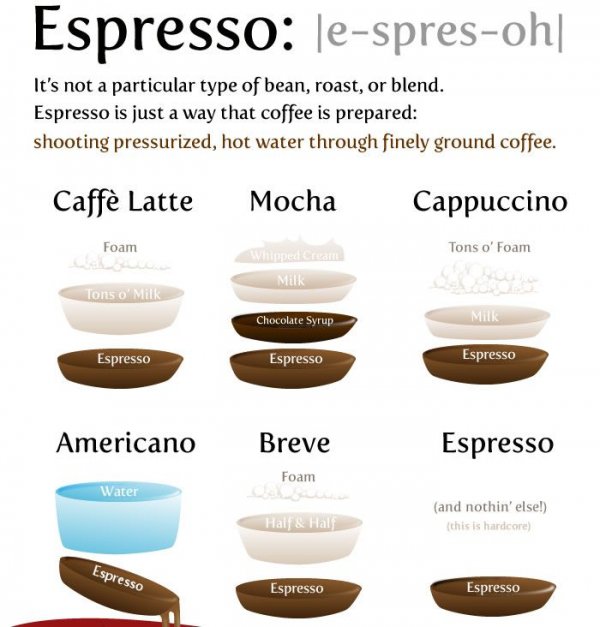 Espresso