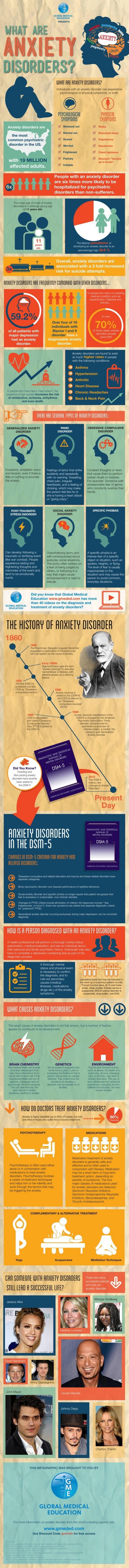 What Are Anxiety Disorders?