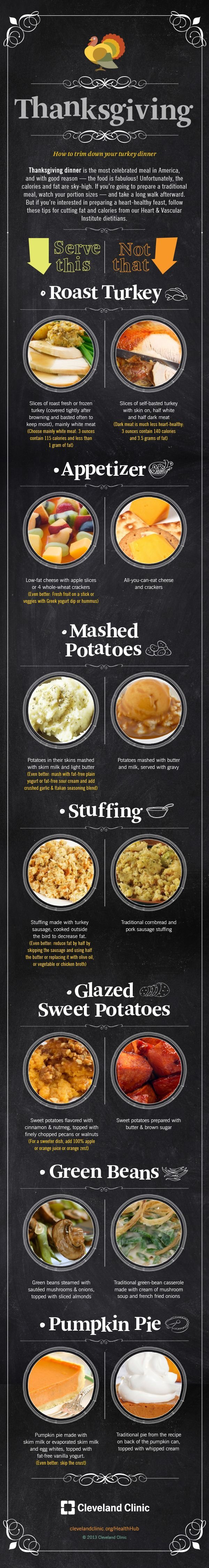 Be Heart-healthy This Thanksgiving