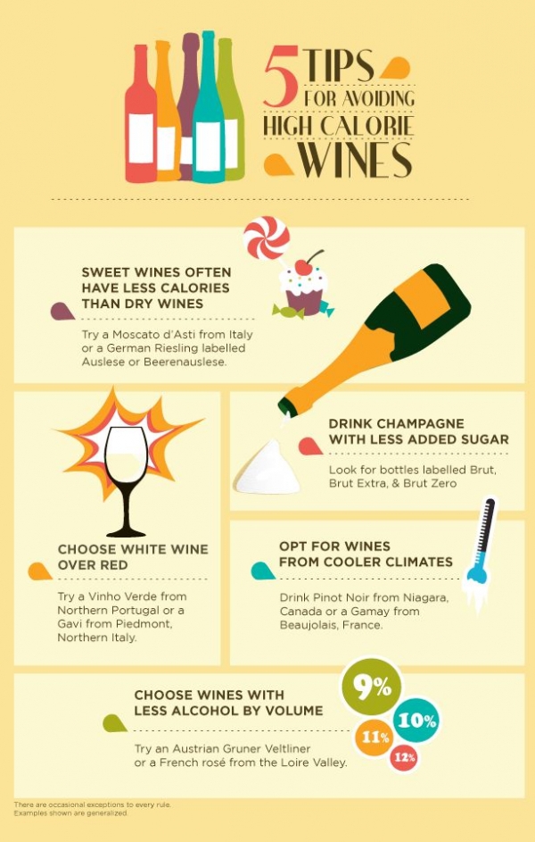 The Best Wines with the Fewest Calories