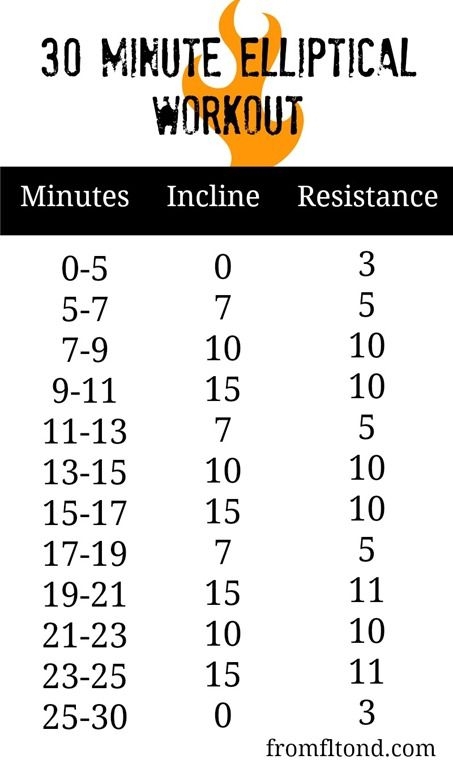 30-minute Elliptical Workout