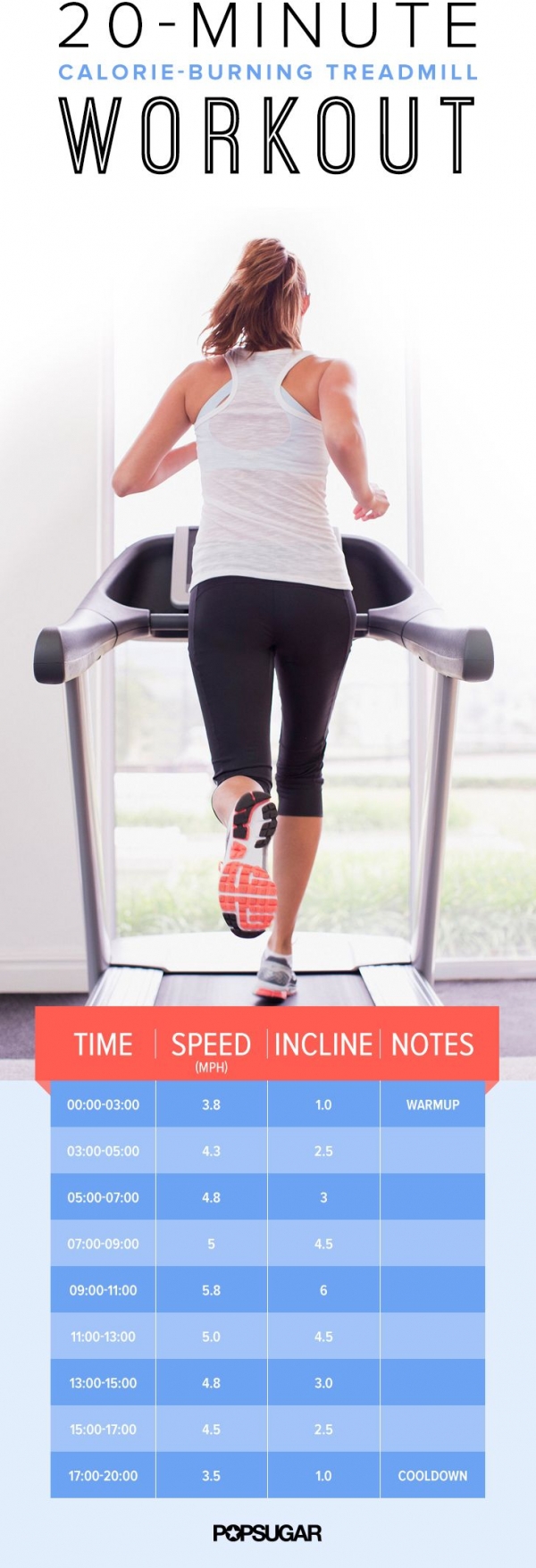 Another Treadmill Workout