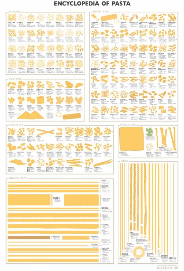 Know Your Pasta Shapes