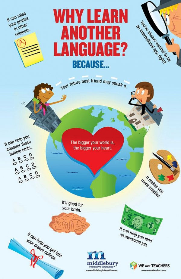 Middlebury Interactive Languages,cartoon,advertising,poster,diagram,