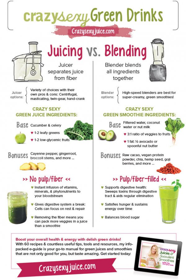 Best food outlet for juicing